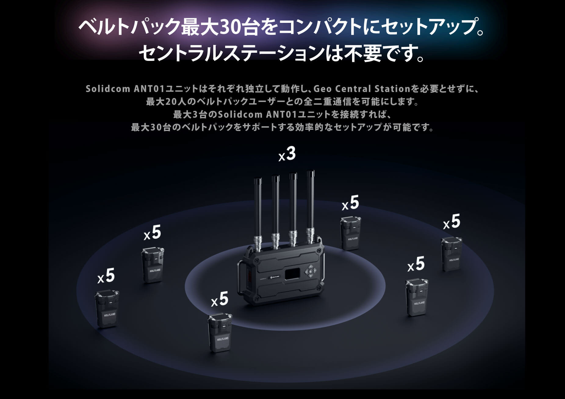 Solidcom H1 特徴